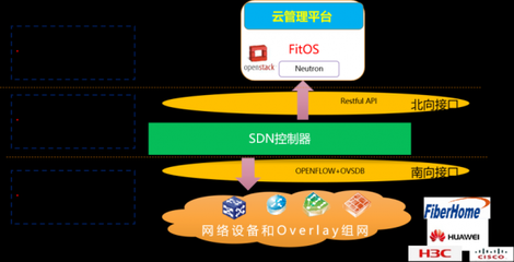 中國信科 打造面向未來的電信云解決方案，夯實基礎電信業務新基石
