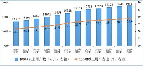 從百兆到千兆 解讀中國寬帶發展新階段——用戶均速491.5Mbps背后的產業躍遷