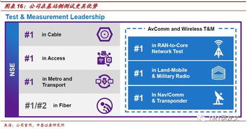中泰證券 viavi (VIAV.US) — 5G網(wǎng)絡(luò)測(cè)試與3D光學(xué)業(yè)務(wù)迎來(lái)增長(zhǎng)新周期，基礎(chǔ)電信收益升溫